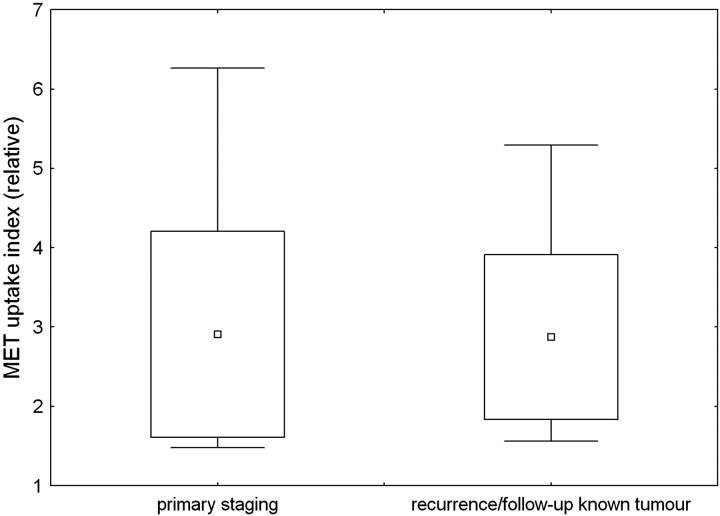 Fig 1.