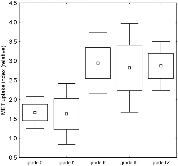 Fig 2.