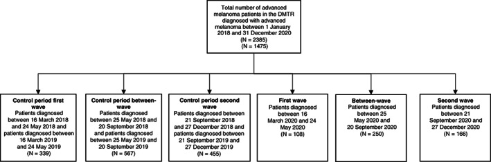 FIGURE 2