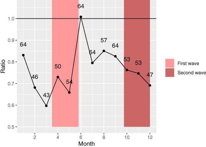 FIGURE 3