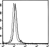 Fig. 6