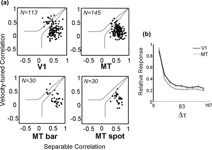 
Figure 11.
