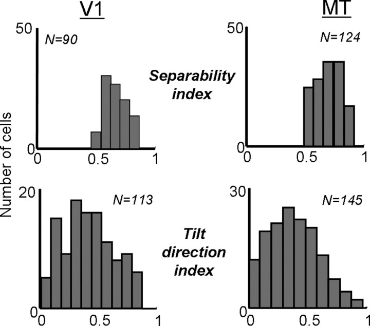 
Figure 9.
