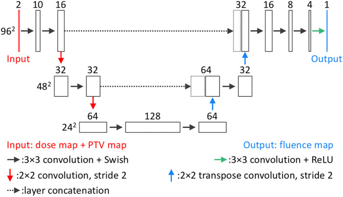 Fluence Map Prediction Using Deep Learning Models – Direct Plan ...