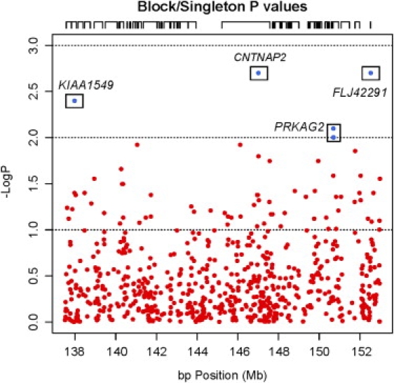 Figure 1