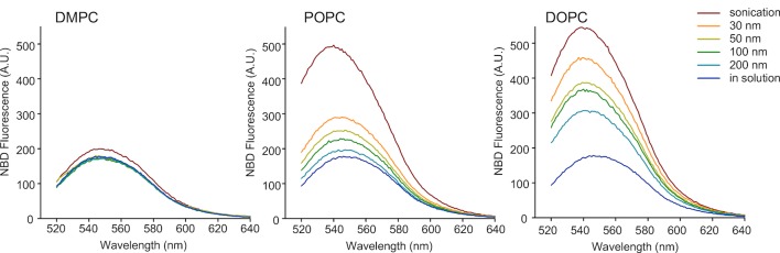 Figure 1—figure supplement 2.