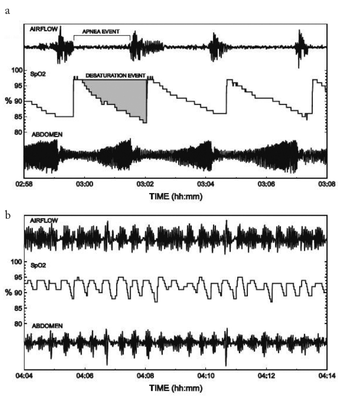 Figure 1. a, b