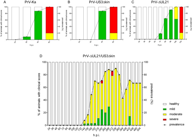 Fig 4