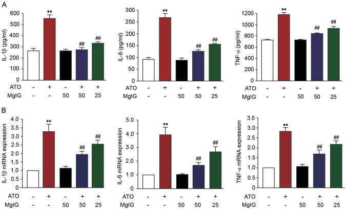 Figure 4.