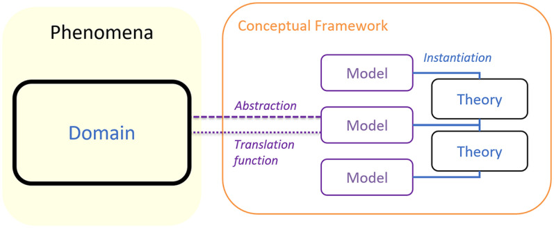 Figure 3.