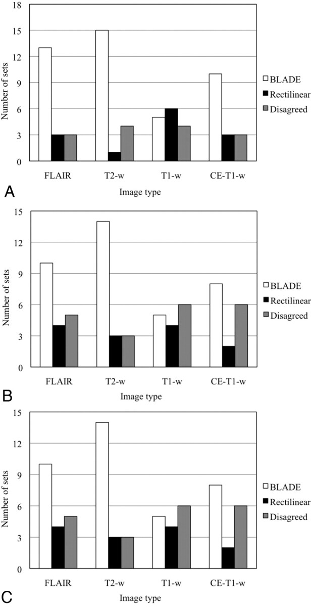 Fig 1.