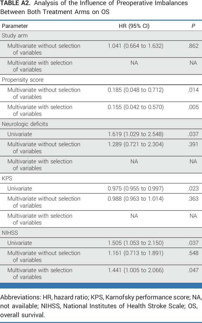 graphic file with name jco-41-5512-g009.jpg