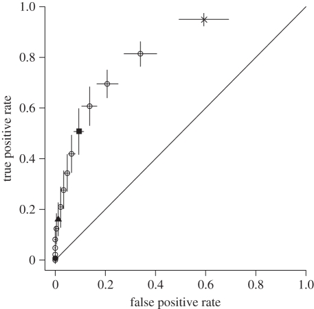 Figure 3.