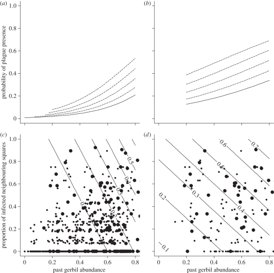 Figure 2.