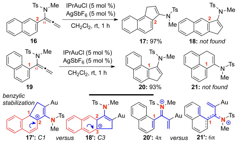 Scheme 3