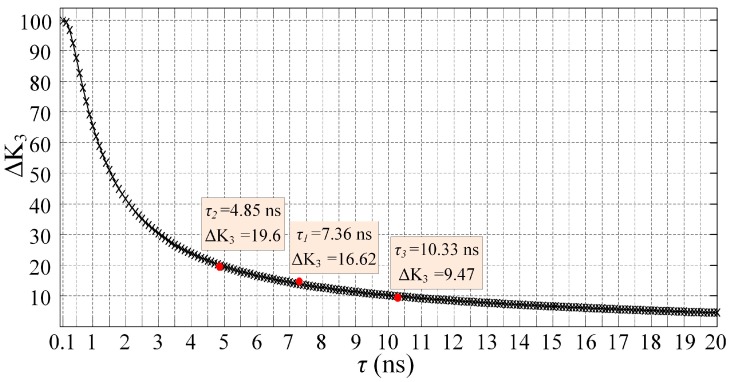 Figure 10