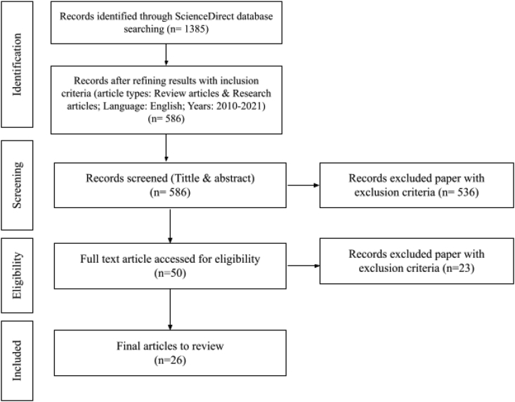 Figure 1