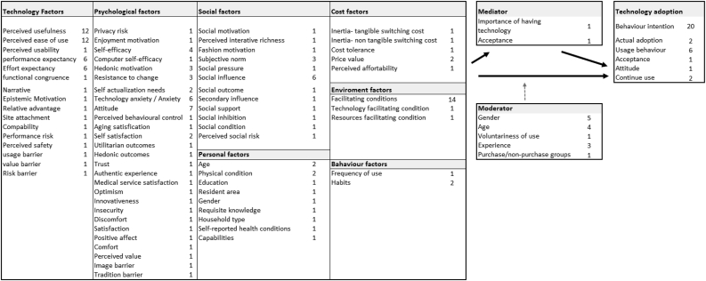 Figure 3