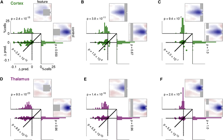 Figure 5