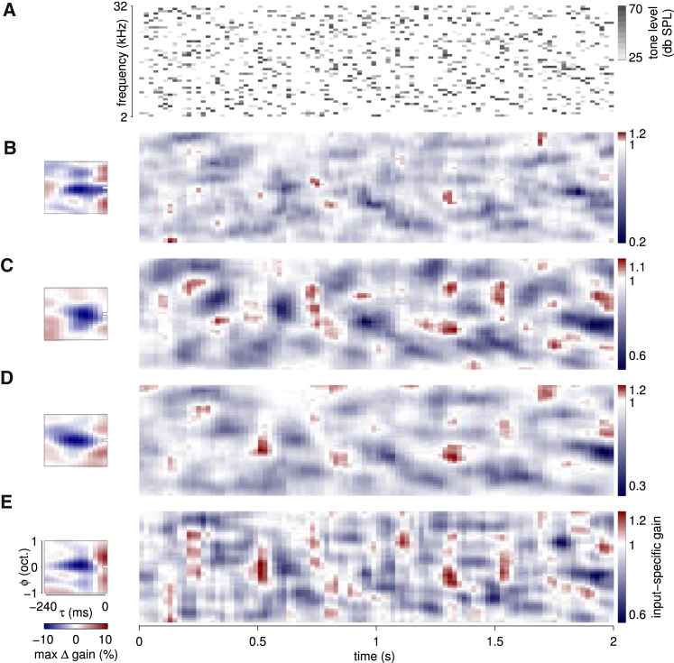 Figure 3