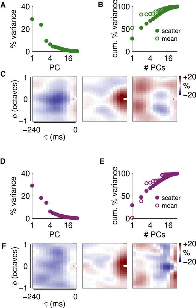 Figure 6