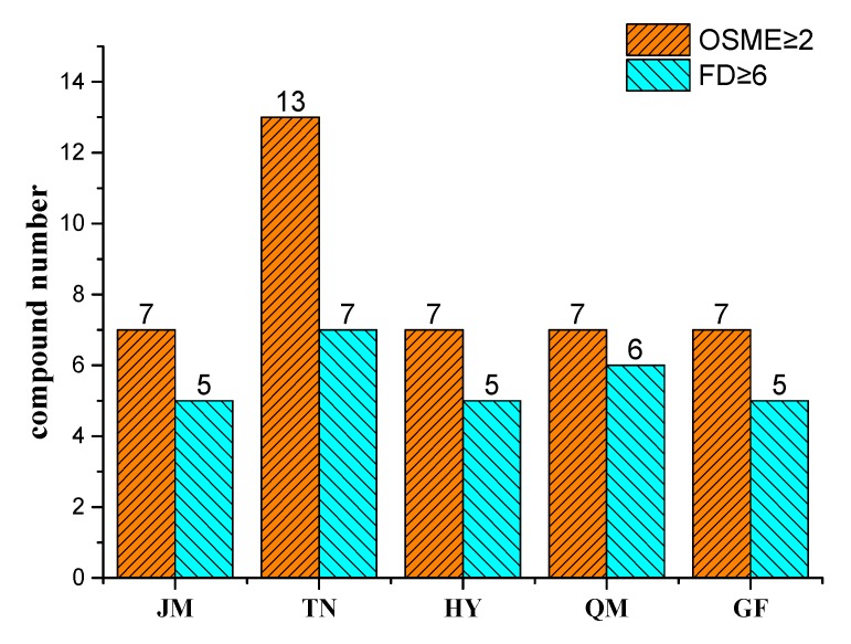 Figure 5