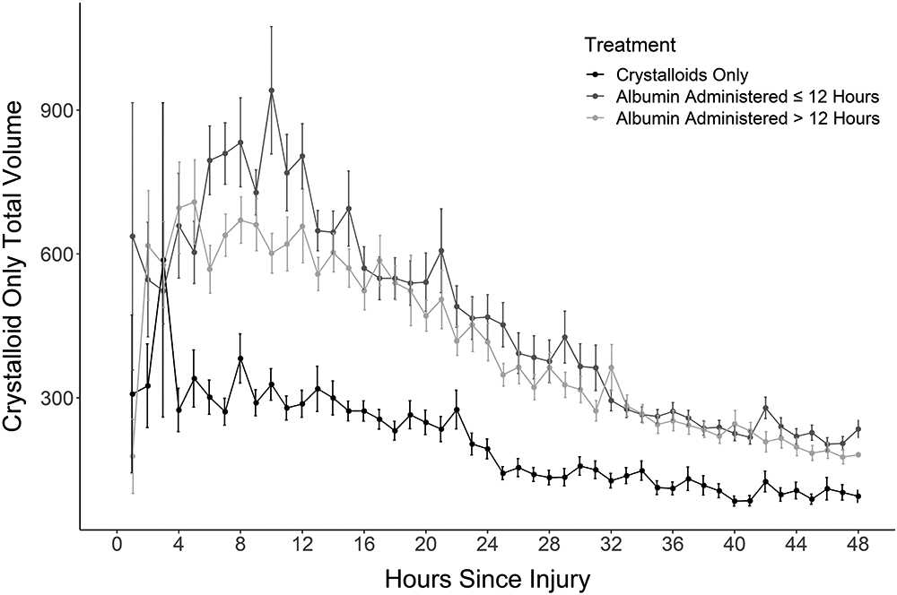 Figure 3: