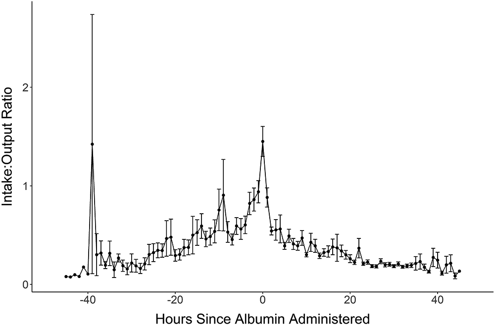 Figure 2: