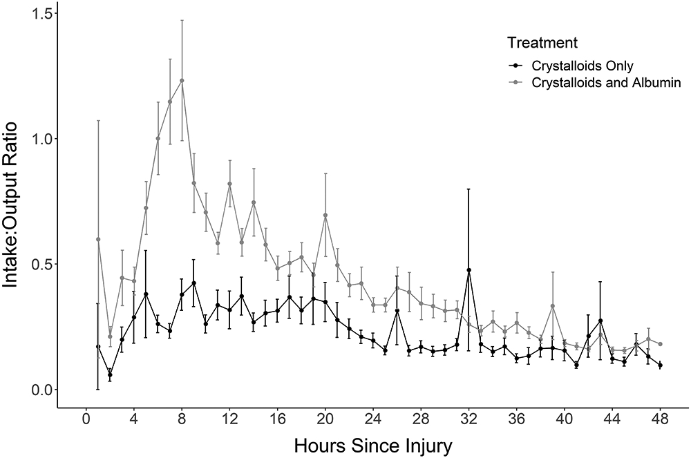 Figure 1: