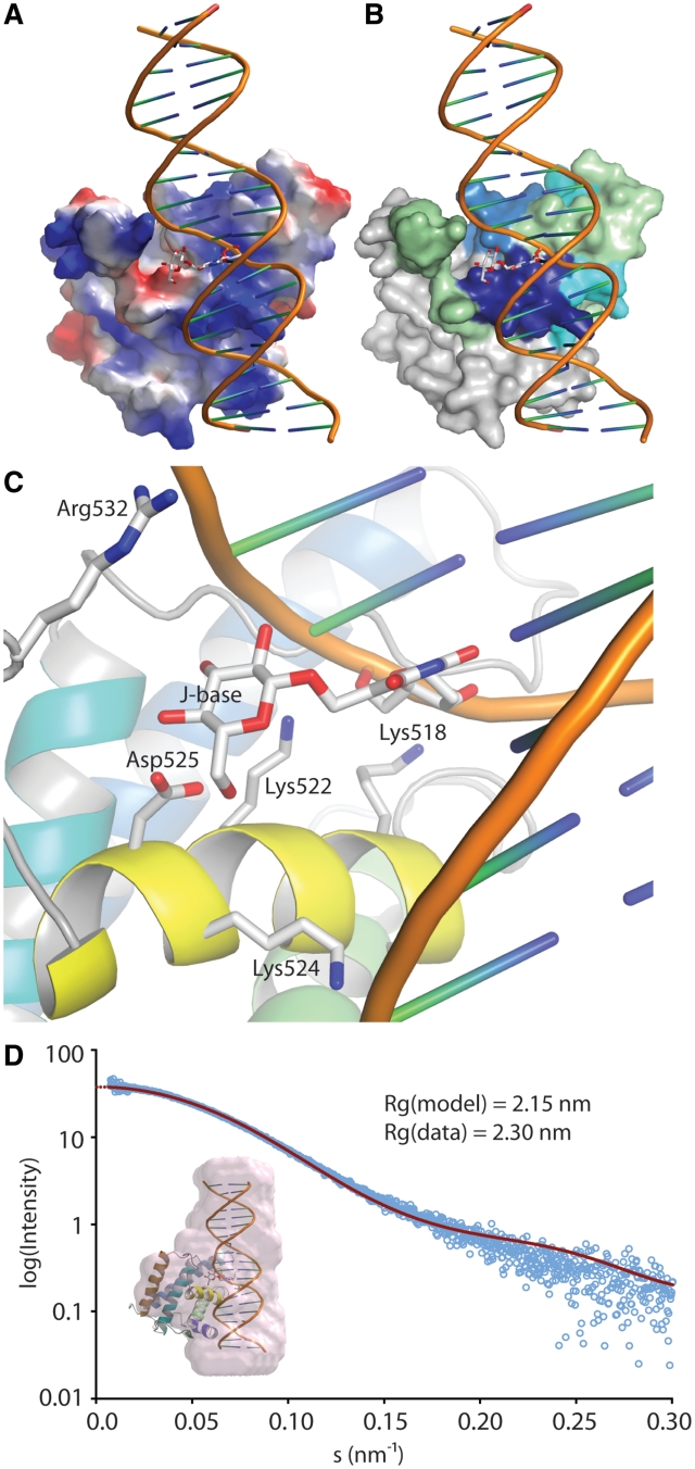 Figure 6.