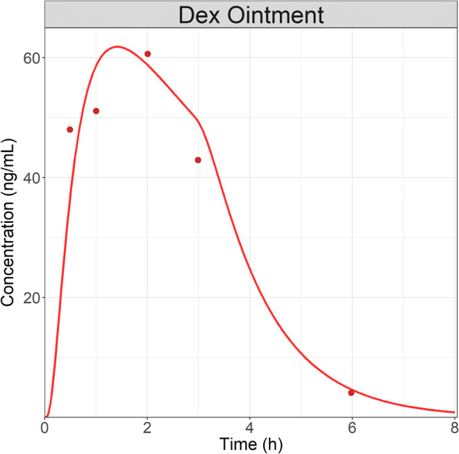 Fig. 4