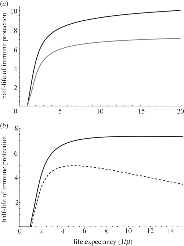 Figure 2.