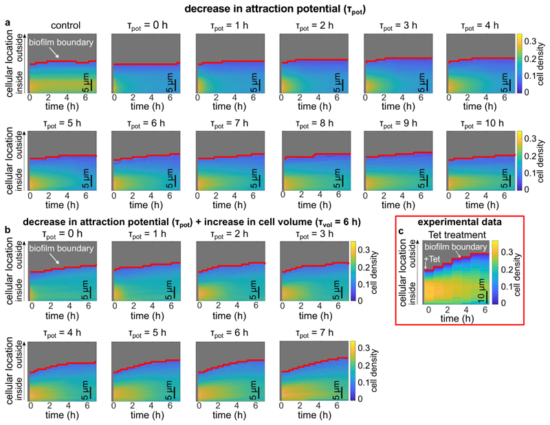 Extended Data Fig. 8