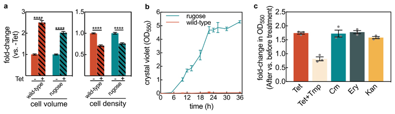 Extended Data Fig. 3