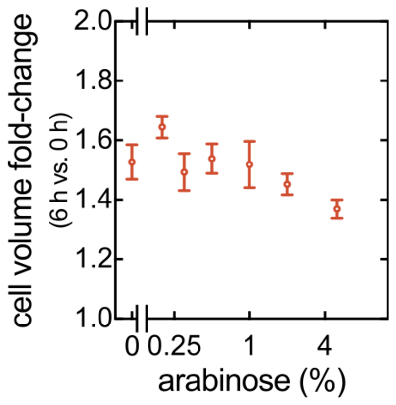 Extended Data Fig. 7