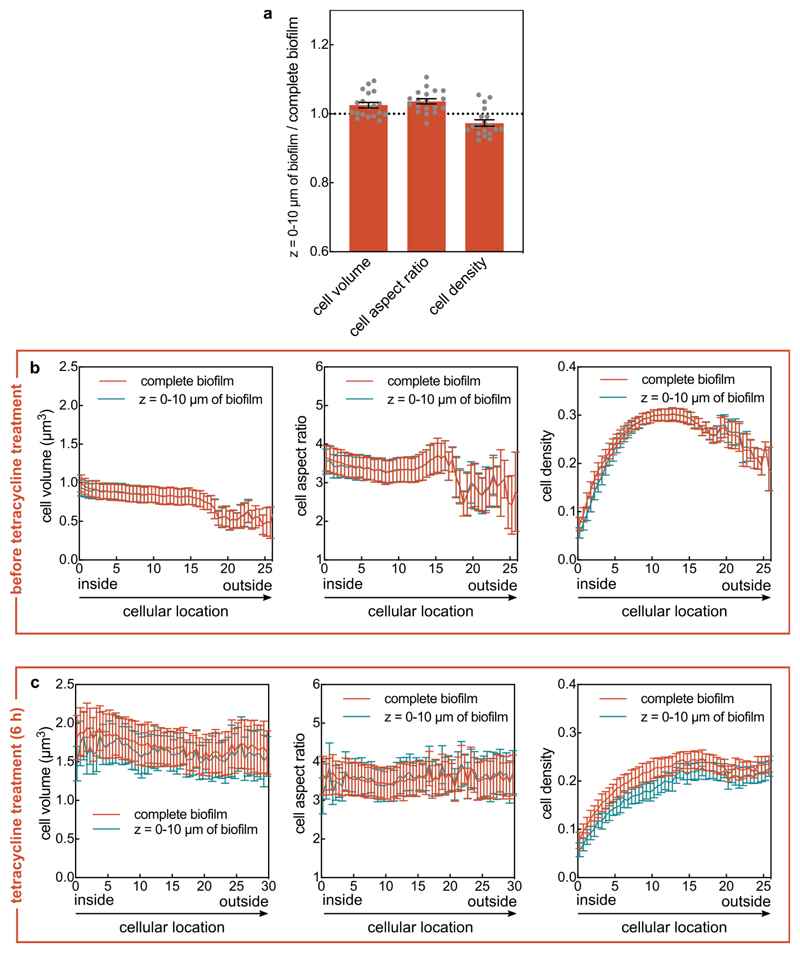 Extended Data Fig. 10