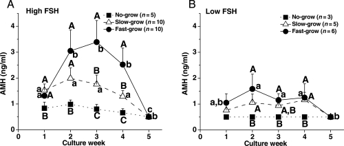 Figure 7