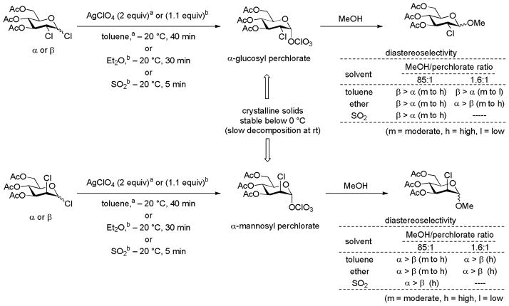 Scheme 11