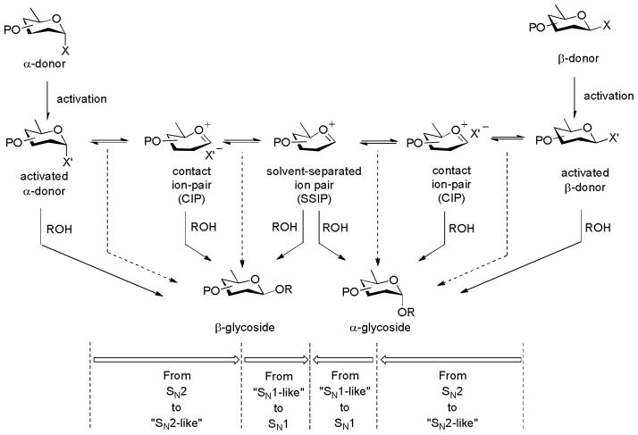 Scheme 1