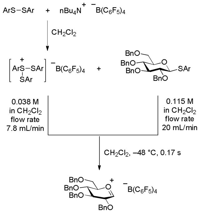 Scheme 2