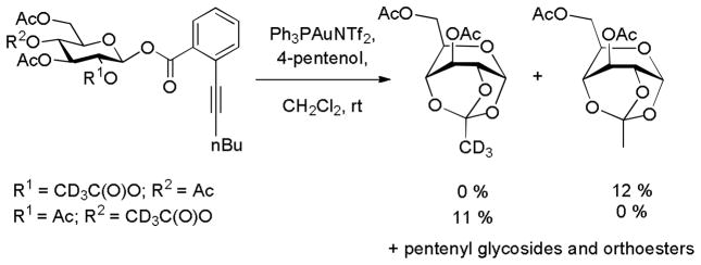 Scheme 4