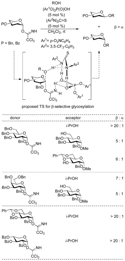 Scheme 14