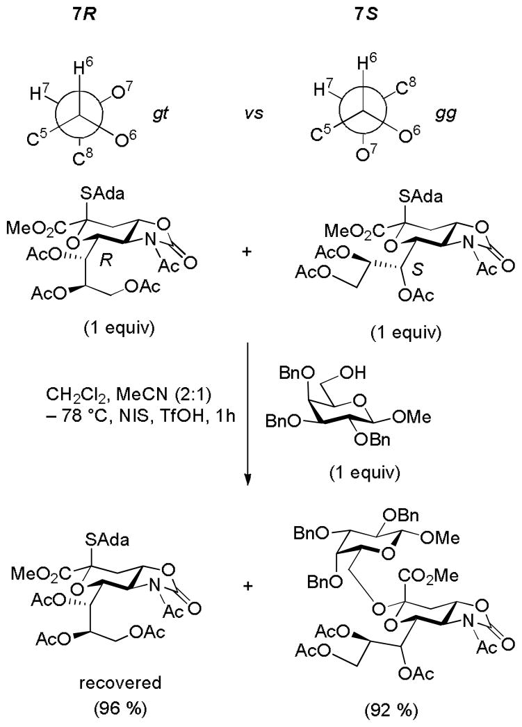 Scheme 9