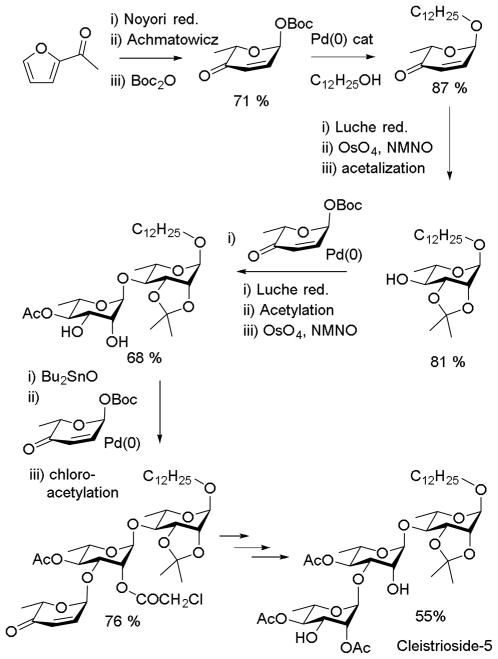 Scheme 16