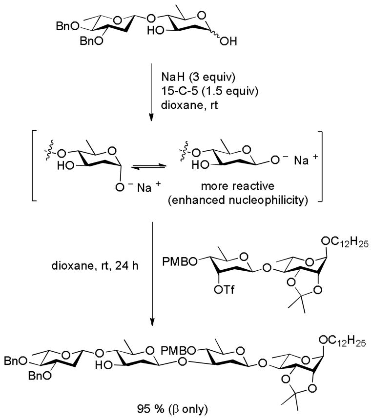 Scheme 15