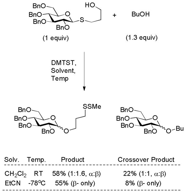 Scheme 8