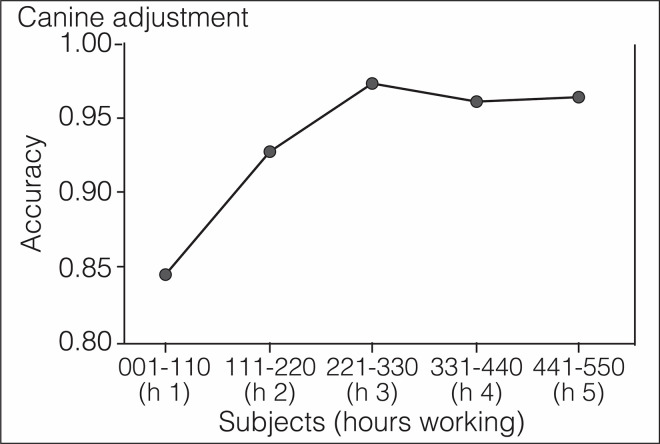 Fig 7