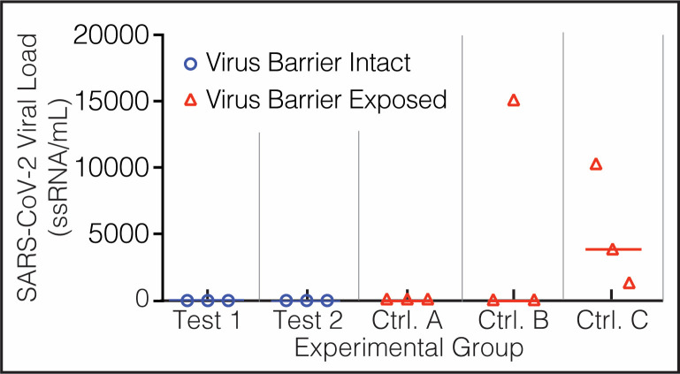 Fig 8