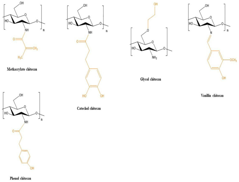 Figure 17