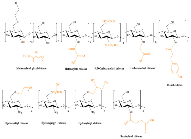 Figure 7